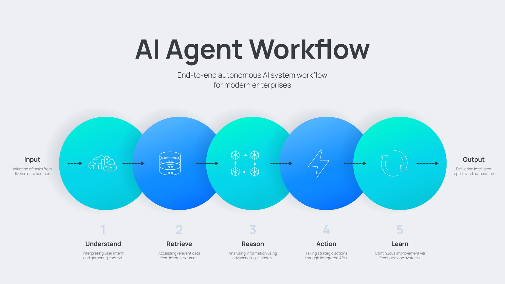 7 Powerful Autonomous AI Agents Shaping the Future of Software