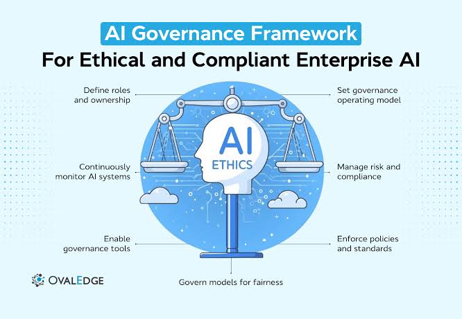 Generative AI Governance
